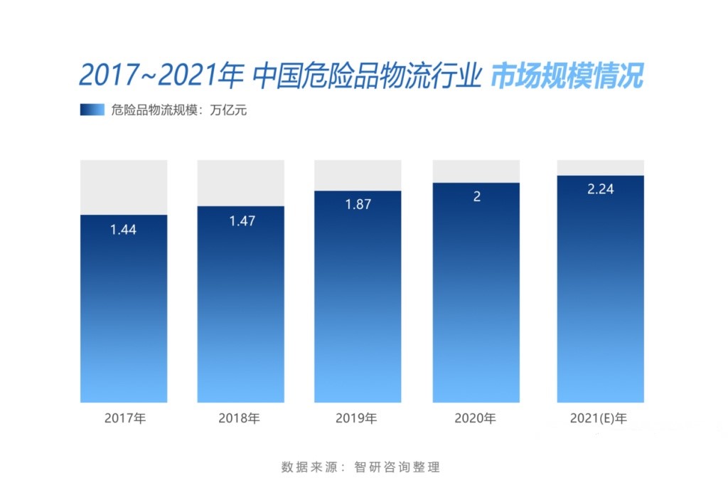 <a href='http://www.semtea.cn' title='危險品運輸' >危險品運輸</a>公司