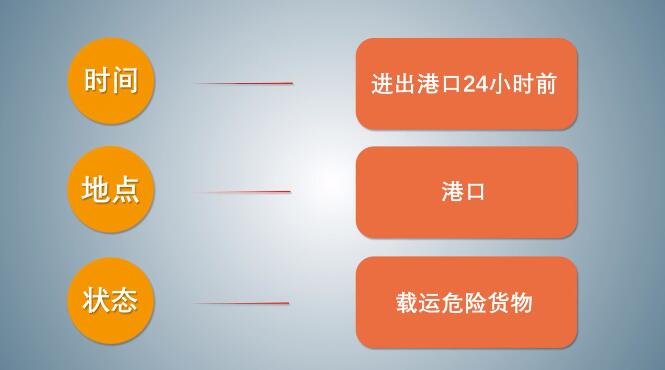 中港<a href='http://www.semtea.cn' title='危險品海運' >危險品海運</a>