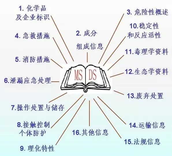 中港<a href='http://www.semtea.cn' title='危險(xiǎn)品運(yùn)輸' >危險(xiǎn)品運(yùn)輸</a>