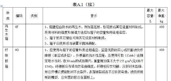 <a href='http://www.semtea.cn' title='危險(xiǎn)品海運(yùn)' >危險(xiǎn)品海運(yùn)</a>