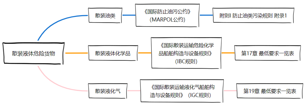 <a href='http://www.semtea.cn' title='危險品貨運' >危險品貨運</a>