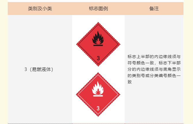 <a href='http://www.semtea.cn' title='危險品運輸' >危險品運輸</a>標(biāo)記