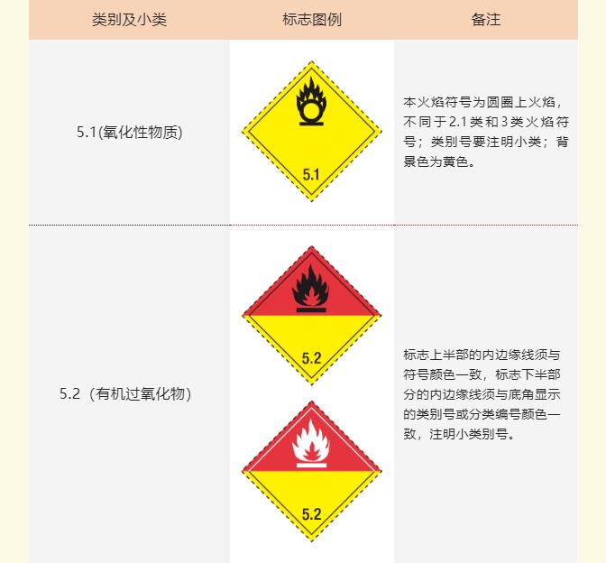 <a href='http://www.semtea.cn' title='危險品海運' >危險品海運</a>標(biāo)記