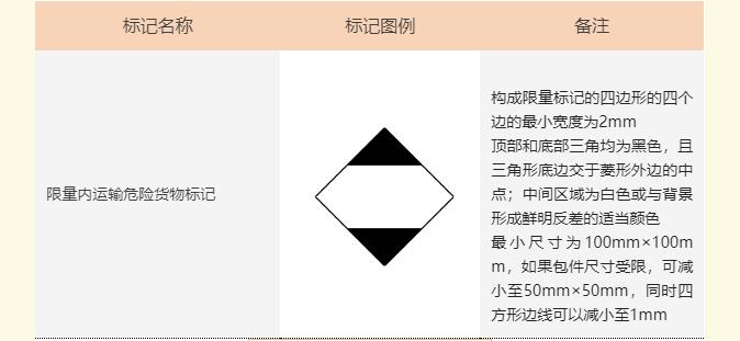 <a href='http://www.semtea.cn' title='危險品海運' >危險品海運</a>標(biāo)記