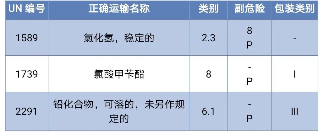 <a href='http://www.semtea.cn' title='危險品海運' >危險品海運</a>