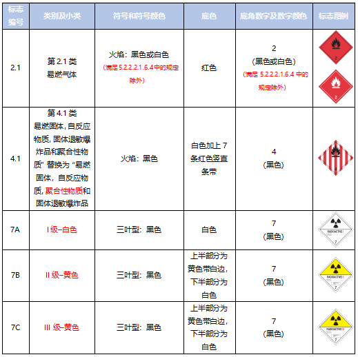 <a href='http://www.semtea.cn' title='危險(xiǎn)品運(yùn)輸' >危險(xiǎn)品運(yùn)輸</a>